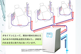 ポセイドン